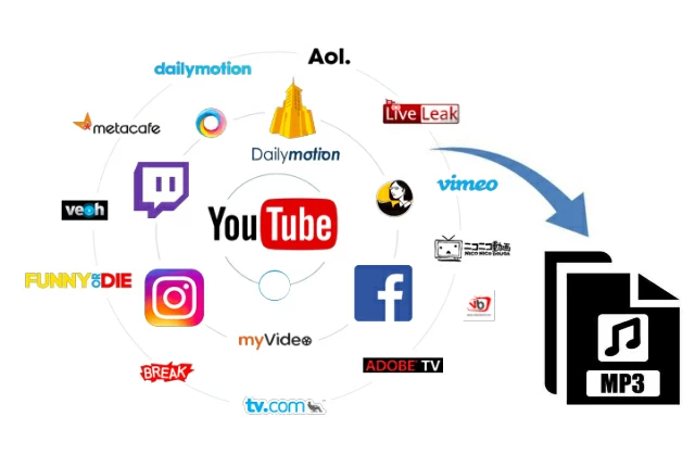 Baixar Vídeos Online como MP3
